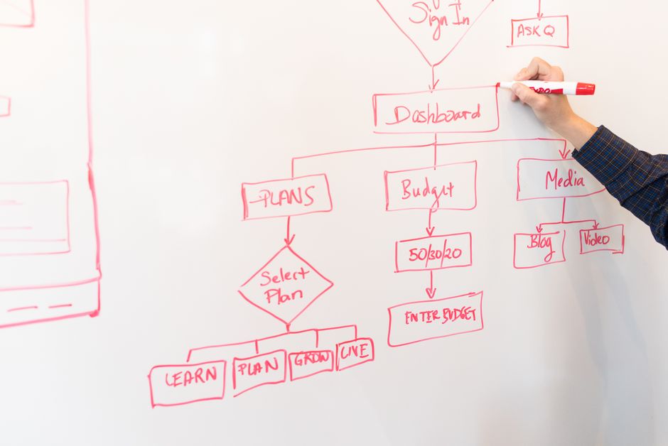 Topic cluster planning for B2B SEO Планування тематичного кластера для B2B SEO з акцентом на page rank та topical authority