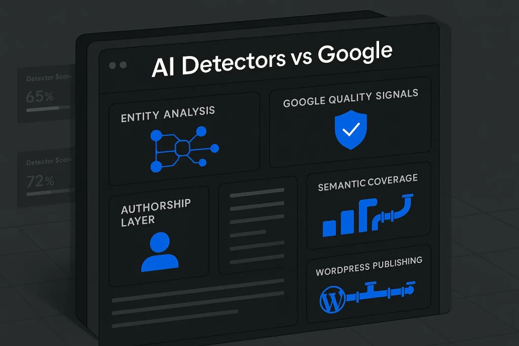 Dashboard-style illustration showing ai writing detector scores versus Google-focused SEO quality signals