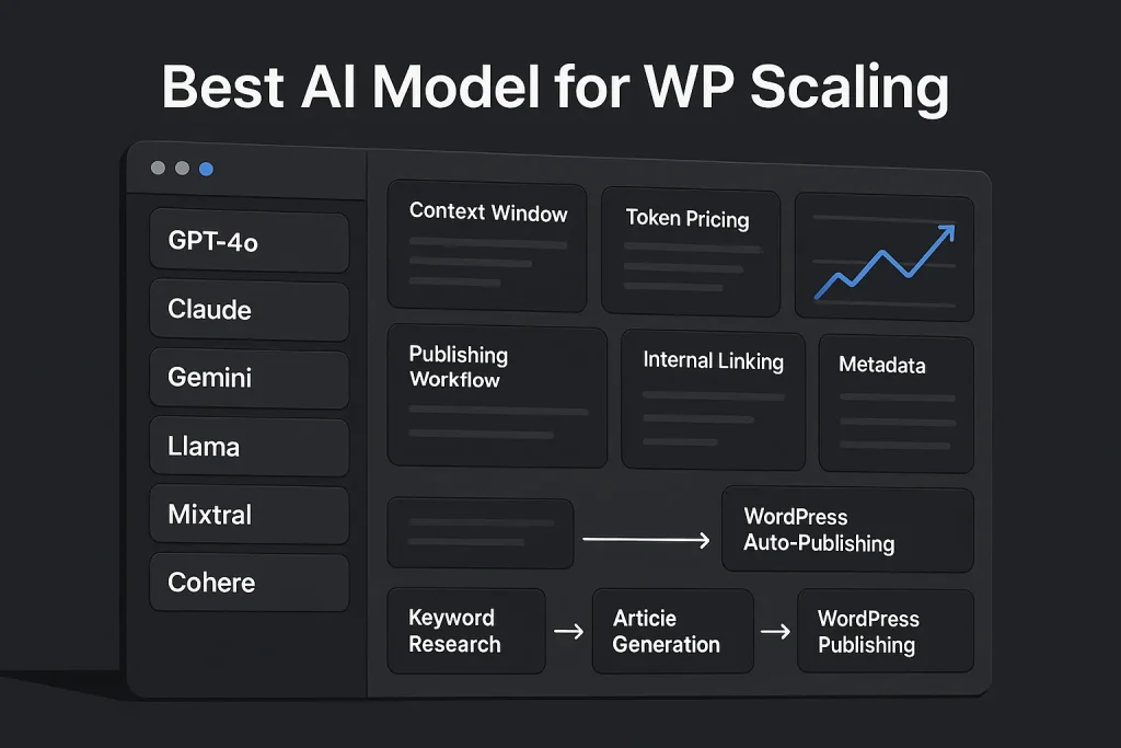 AI language model comparison dashboard for WordPress content scaling and SEO automation