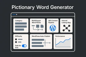 Dashboard illustration of a pictionary word generator app workflow for bloggers and WordPress publishing