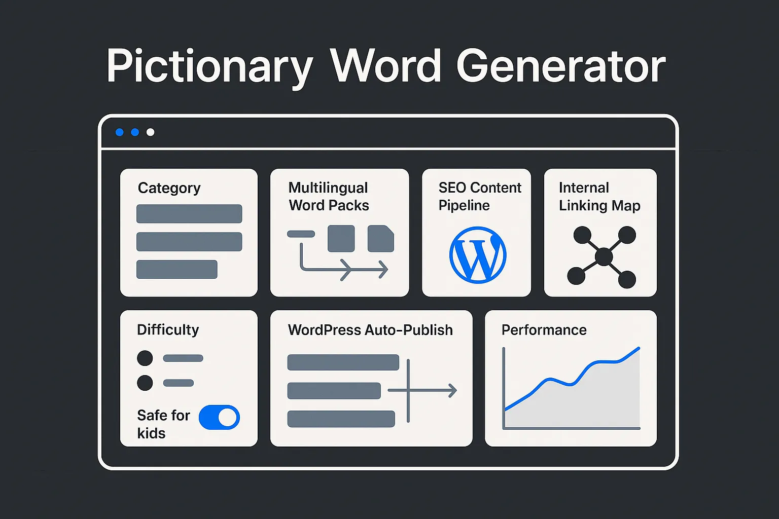 Dashboard illustration of a pictionary word generator app workflow for bloggers and WordPress publishing